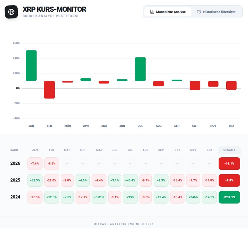 xrp kurs