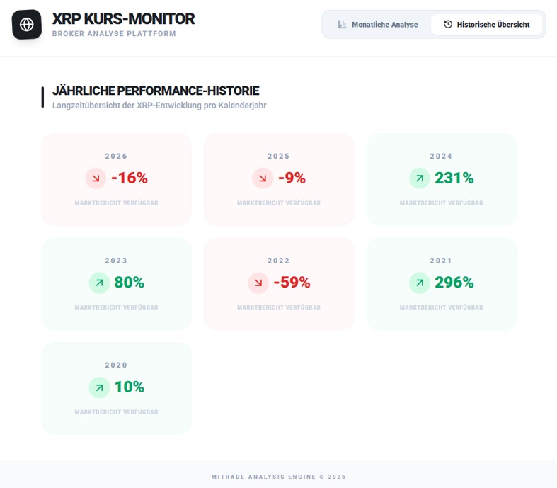 xrp kurs