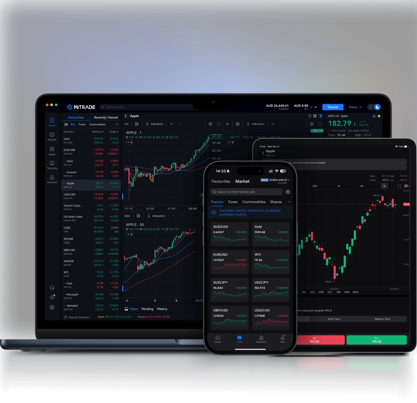 Uma imagem da app móvel, de computador e de tablet Mitrade