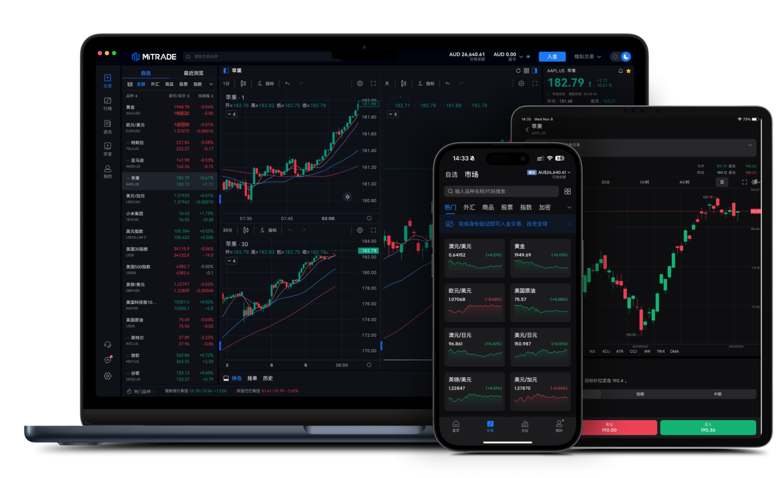 Mitrade手机App，平板App，电脑软件操作界面。