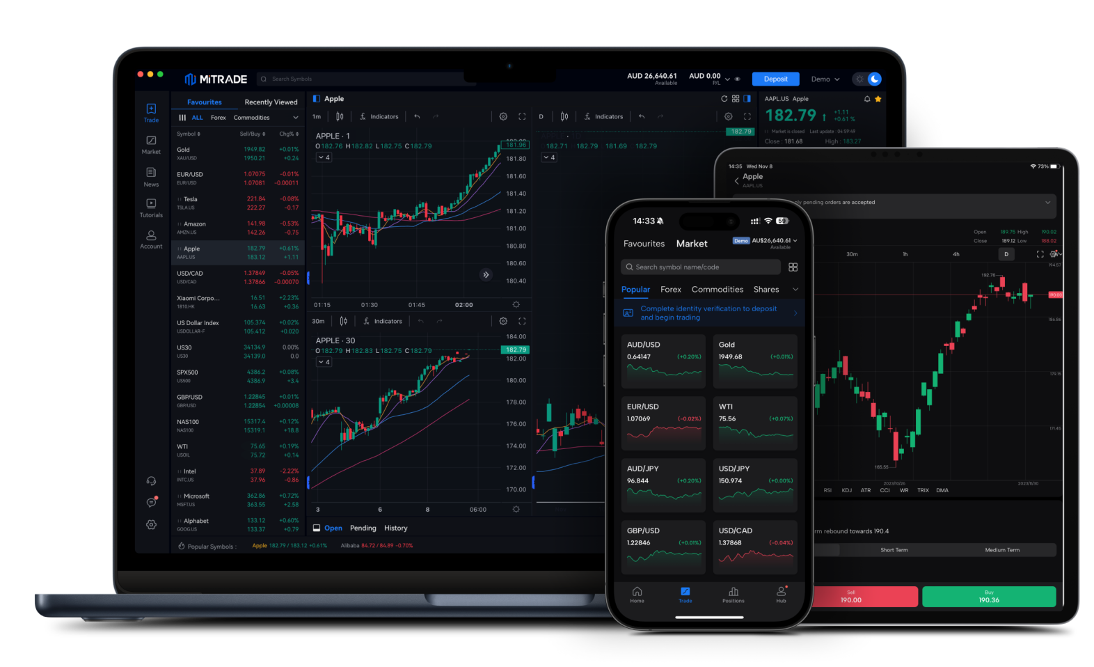 Uma imagem da app móvel, de computador e de tablet Mitrade