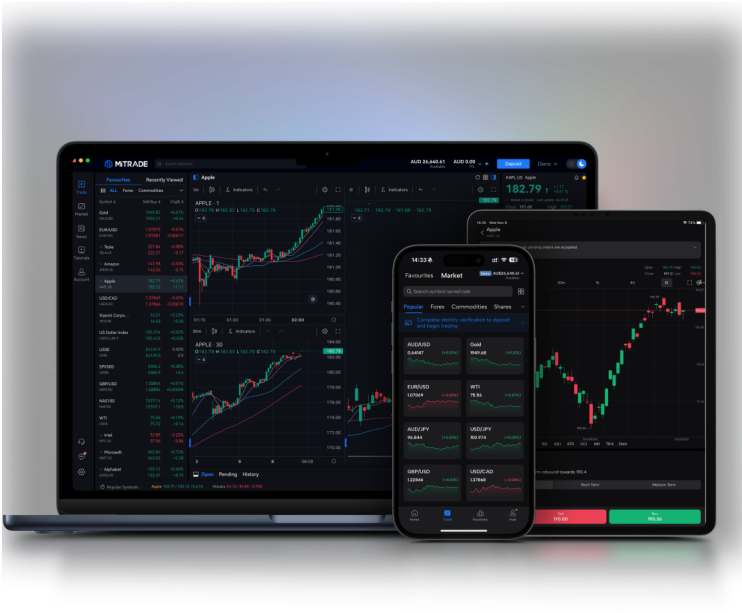 Uma imagem da app móvel, de computador e de tablet Mitrade